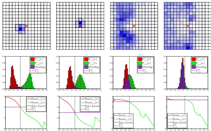 Figure 3: The visual cues obtained in the training process (best viewed in color PDF).