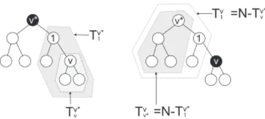 Figure 2: T i j variables for source nodes 2 hops apart.
