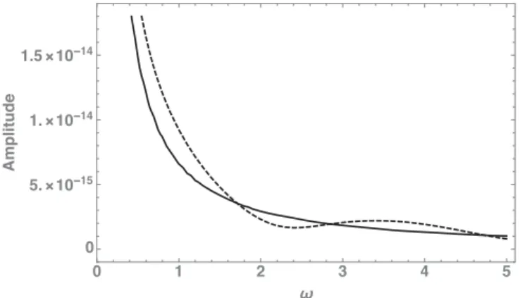 FIG. 3. The odds ratio computed as defined by Eq. (13). The circles, crosses, and stars denote SNR values of 10, 30, and 60, respectively