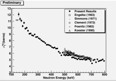 Fig. 3. The ratio of measured mean light outputs for equal-energy protons and electrons in BC418 scintillator.