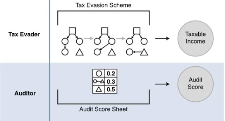 Fig. 6 STEALTH tax ecosystem simulator