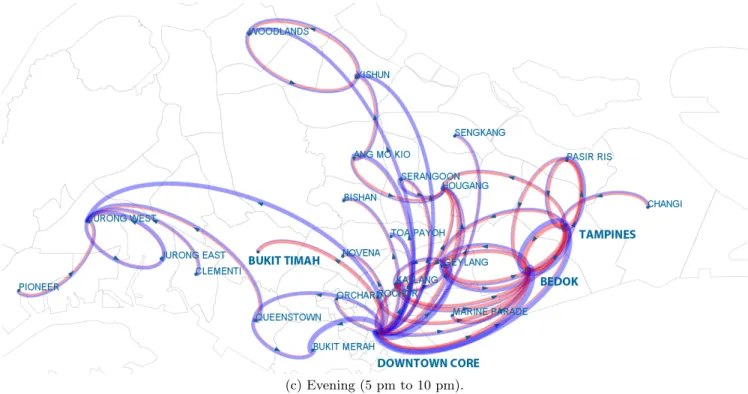 Figure 4: The 50 busiest inter-district connections, depending on the time of the day