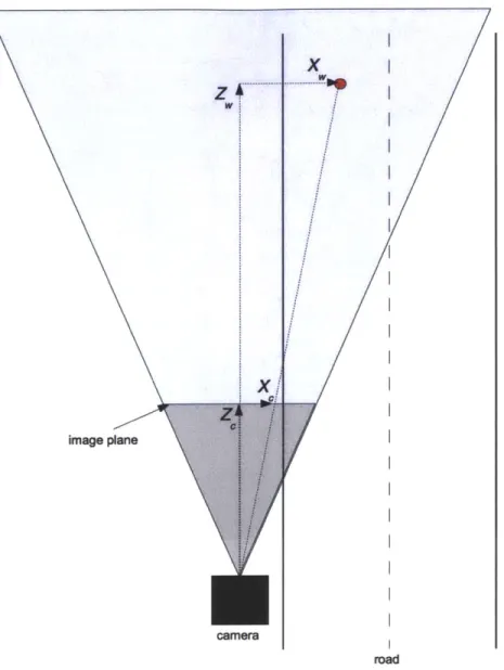 Figure  4-2:  A  diagram  of  the  camera  and  the  road  showing  the  camera  and  world coordinate  systems