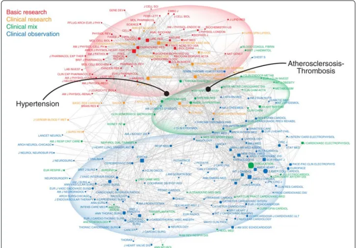 Figure 2 Journal-Journal Inter-Citation Network of the Cardiac Literature in 2009. The network map was prepared as described for Figure 1