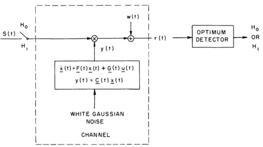 Fig.  XXIX-1.  Communication  system  model.