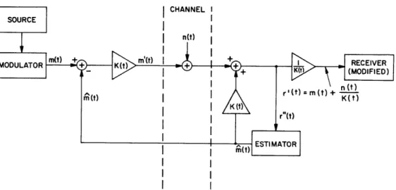 Figure  XXIX-3  shows  the  system  of  Fig.  XXIX-2  modified  to  include  a  feedback  chan- chan-nel