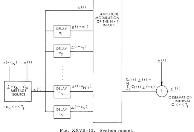 Fig.  XXVII-12.  System  model.