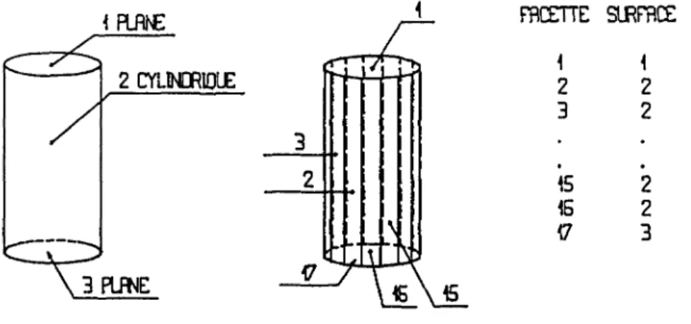 Figure  1. 9 : Couplage des modèles frontières et arbre de construction 