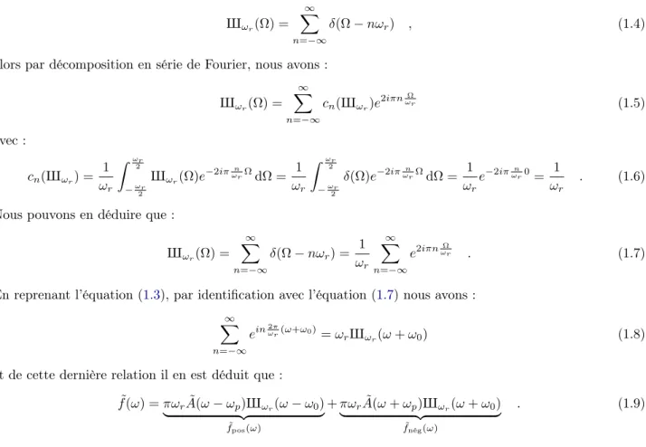 Figure 1.1 – Schéma représentant le champ électrique d’un train d’impulsions dans le domaine temporel (à gauche) et spectral (à droite)