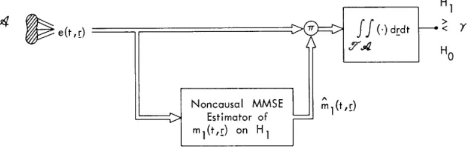 Fig.  IX-4.  Estimator-Correlator  receiver.