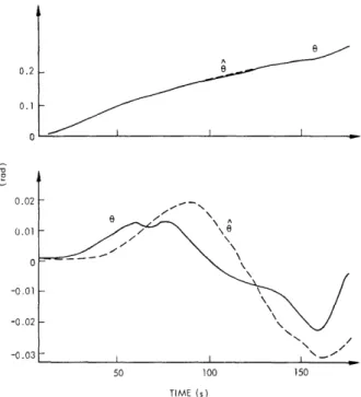 Fig.  XVIII-6. Bearing-angle  history  for  two  different  initial  bearing  rates (SQRT,  Polar,  EKF)