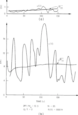 Fig.  XVIII-8.  History  of  (a)  Y-channel  and  (b)  X-channel  for  EKF rectangular-  coordinate  receiver.