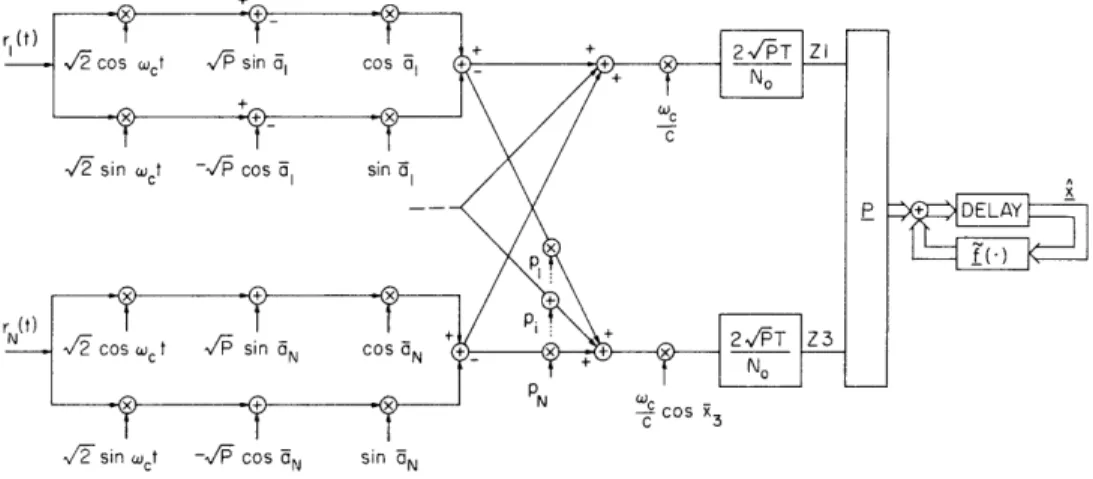 Figure  XVIII-2  is  a  block  diagram  for  the  estimator  equations.  Essentially,  the filter  combines  the  innovation  processes