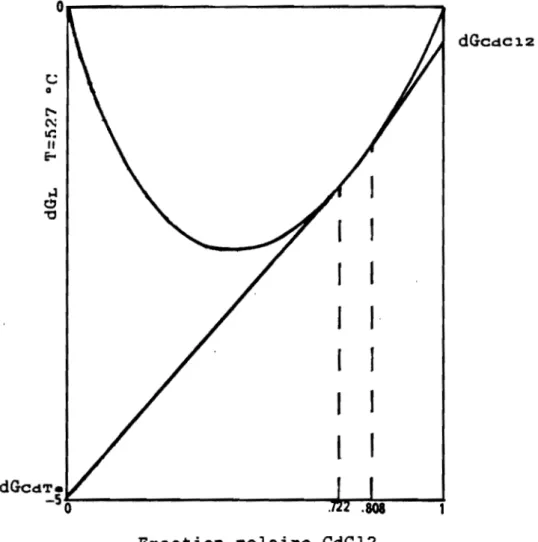 Figure 1.11: Méthode des tangentes
