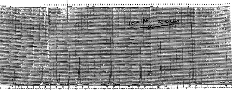 Figure 2.2: Diagramme de diffraction des couches de CdTe