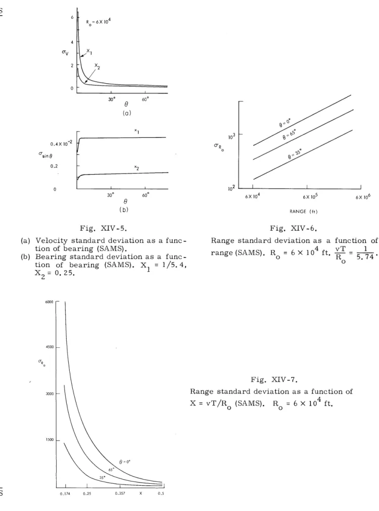 Fig.  XIV-6.