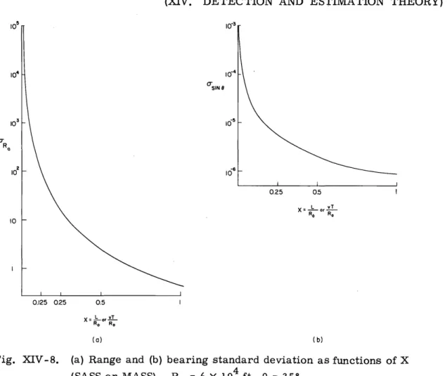 Fig.  XIV-8. (a)  Range  and  (b)  bearing  standard  deviation  as functions  of X (SASS  or  MASS)
