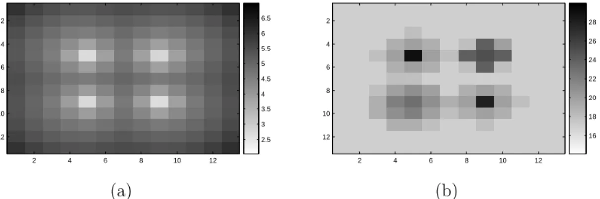 Figure 4-10: (a) Map of ML estimate of the log release amount associated with maximum LR hypothesis, 4 sensors
