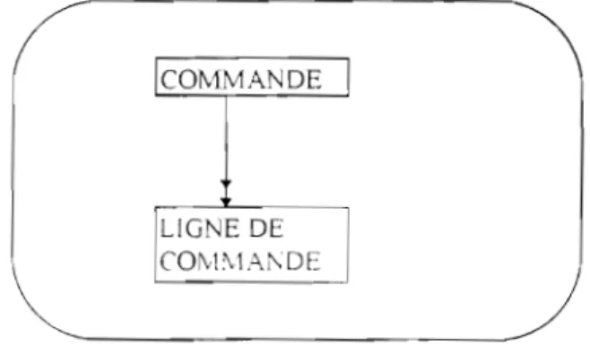 Figure  2.1  Exemple  de  lien  de composition  multiple  2.4  Le lien de référence 