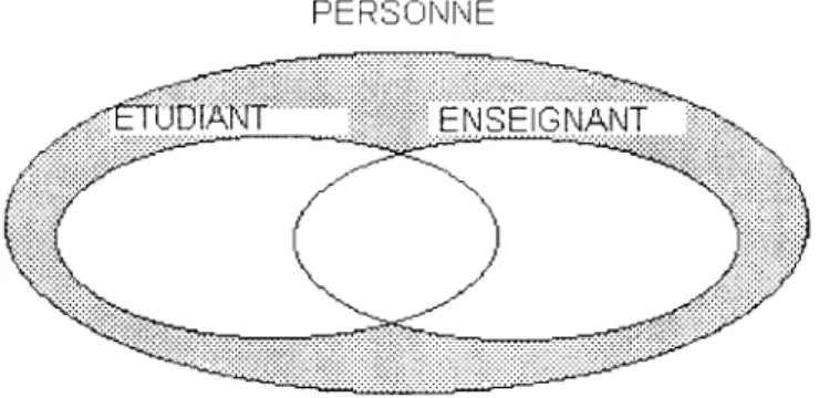 Figure 2.5  Exemple  de  contrainte  de  couverture 
