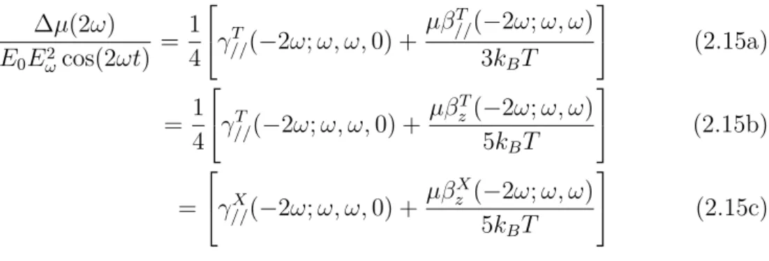 FIG.  4.  Example  of  an  EFISH  measurement  performed  with  COANP  at  A =  1318 nm  ( IO-wt  %  solution)