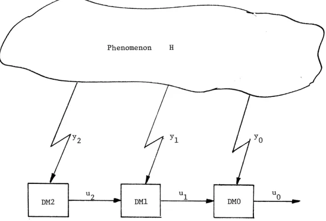 Figure  3:  Three  DM Tandem Topology.