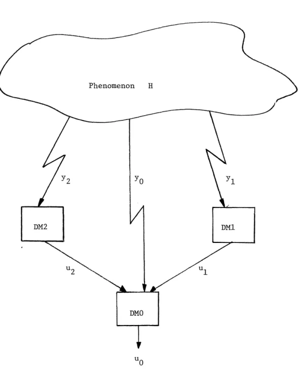 Figure  4:  Optimal  Data  Fusion Topology