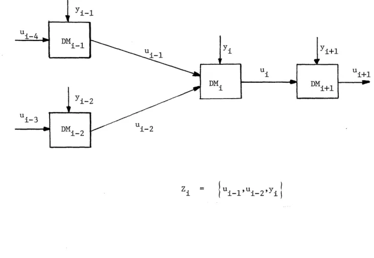 Figure  1:  Topology  of  Communication  Network
