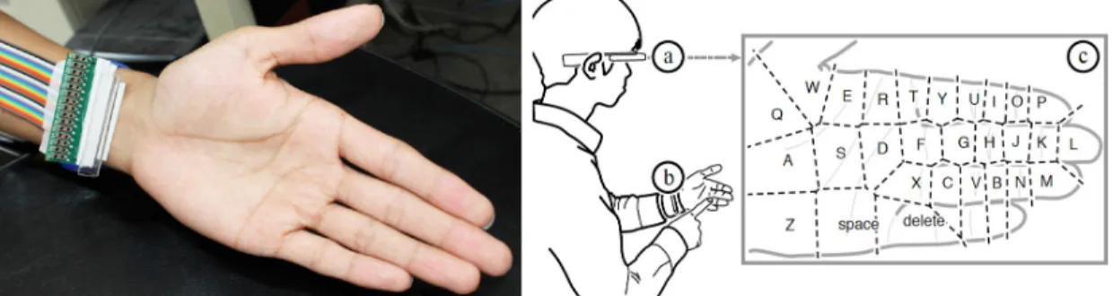 Figure 2.45: PalmType. Clavier disposé sur la paume de main. Illustration extraite de (Wang et al., 2015a).