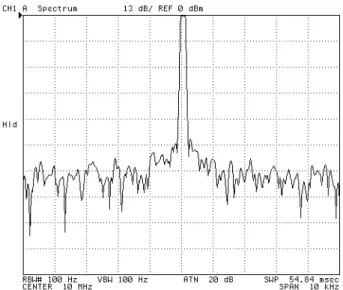 Figure 3.7: 10 MHz oscillator peaking and phase noise shoulders during arcing; 13 dB / div