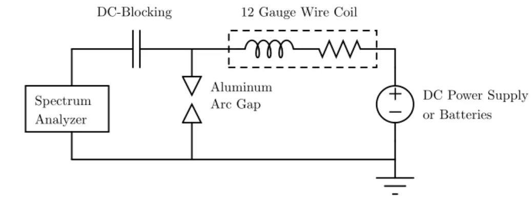 Figure 4.1: Schematic of measurement of broadband emissions from an electric arc based detector.