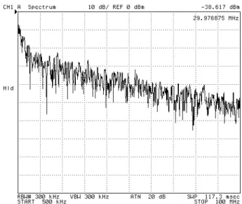 Figure 4.3: Broadband arc gap spectrum: with arcing (10 dB per division)