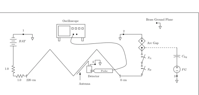 Figure 7.1: Schematic of experimental test bench