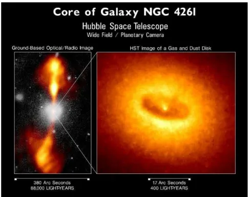 Figure 2.5: The active galactic nucleus NGC 4261. Left : superposition of images in the optical and radio band, showing the central core and a pair of relativistic jets emanating from it