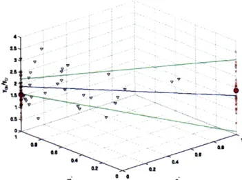 Figure  15. Analysis of Ins for control patients