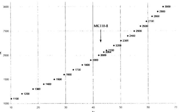 Figure  10  Courbe de KI  du chromatogramme présenté en  Fig. 4 