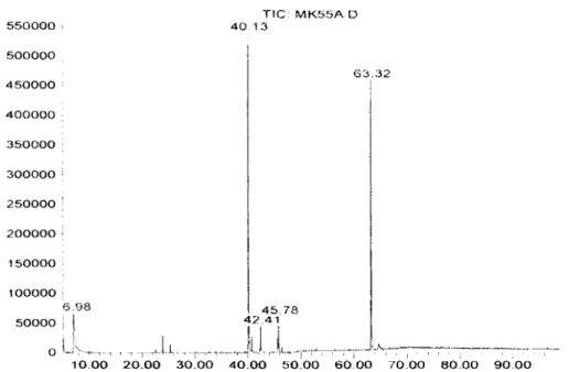 Figure  11  -Chromatogramme atomiques de l'extrait éthéré des graines de T.  dejlexa. 