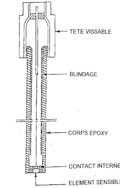 Figure 20 : Electrode spécifique  c(  monobloc» [35J. 
