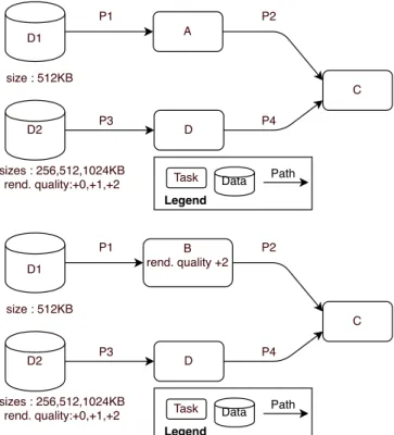 Figure 2.4: Alternative data-flow variants
