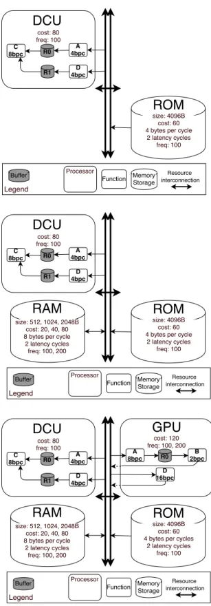 Figure 2.5: Alternative platform configurations