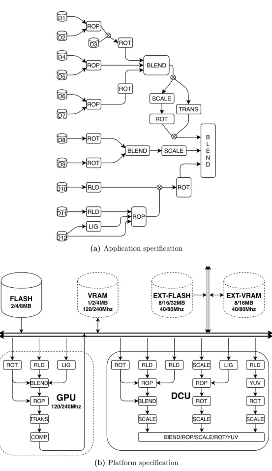 Figure 2.8: More realistic size Instrument cluster specifications