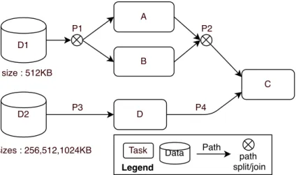 Figure 5.1: Variability-Intensive Application Functional Specification