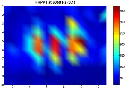 Figure 5-38: Surface plot of vibration amplitude for specimen FRPP1 at 6050 Hz, 3,1 mode