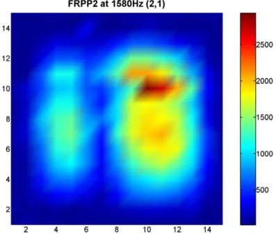 Figure 5-41: Surface plot of vibration amplitude for specimen FRPP2 at 1580 Hz, 2,1 mode
