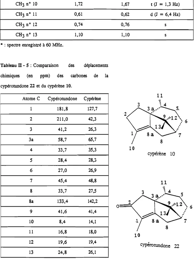 Tableau II - 5 : Comparaison des déplacements chimiques (en ppm) des carbones de la cypérotundone 22 et du cypérène 10.