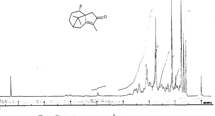Figure n - 4 : Spectre de RMN 1H de la cypérotundone 22