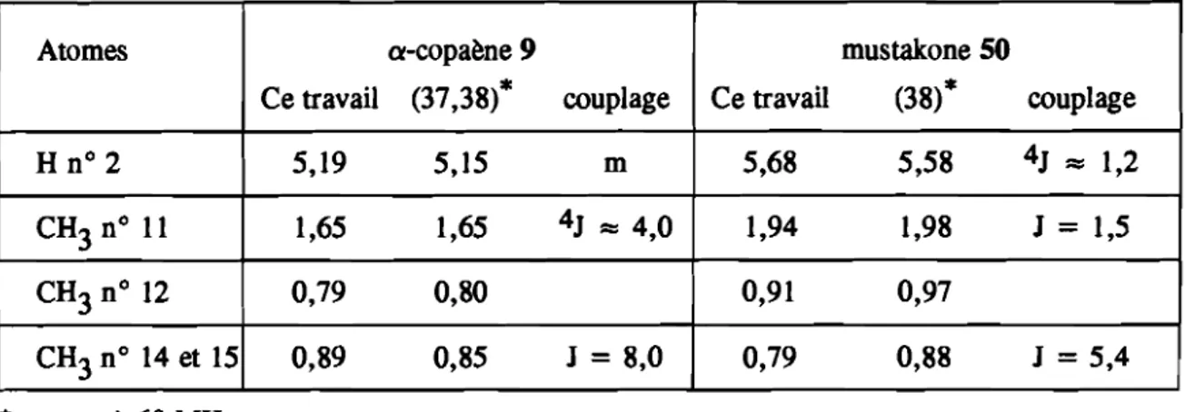 Tableau II - 6 : Déplacements chimiques des signaux caractéristiques de l' a-copaène 9 et de la mustakone SO (ô en ppm, J en Hz).