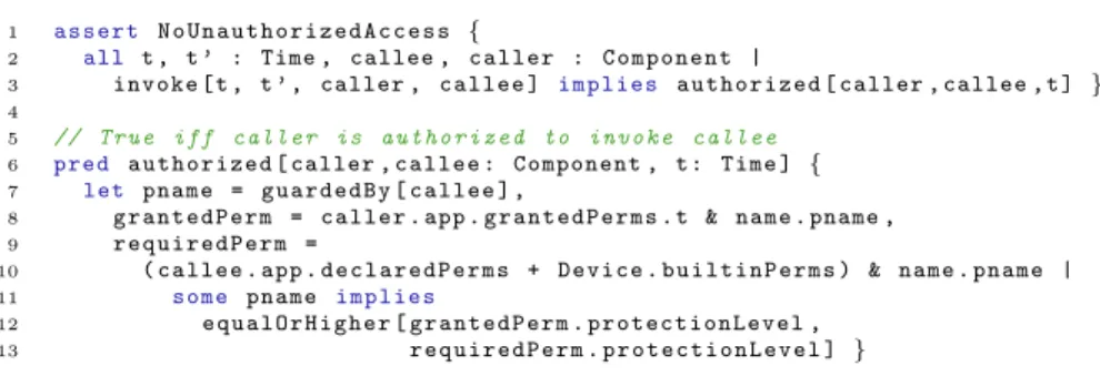 Fig. 2: Assertions on the Android permission protocol.