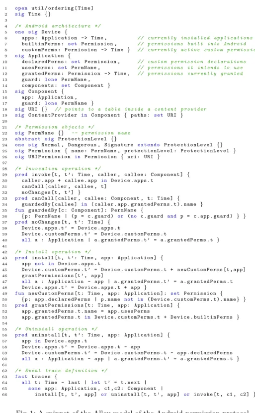 Fig. 1: A snippet of the Alloy model of the Android permission protocol.