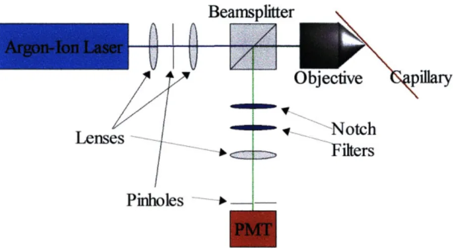 Figure 5:  Optical subsystem  schematic.